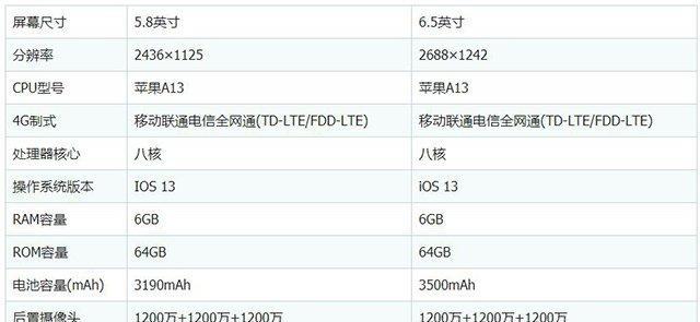 苹果11系列配置参数表是什么？如何查看详细信息？