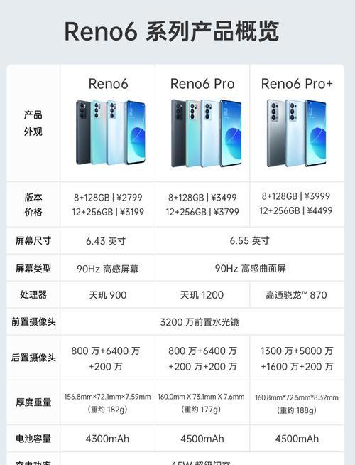 OPPO Reno8手机参数配置是什么？常见问题有哪些解答？