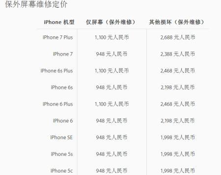 苹果12换个原装屏需要多少钱？维修流程是怎样的？