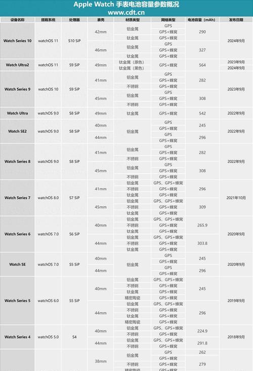 苹果电池最大容量多少时需要更换？