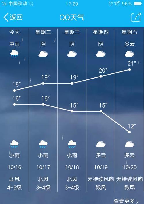 OPPO手机显示时间天气设置方法？步骤是什么？