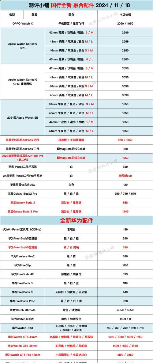 iPad 2018 Pro参数配置是什么？如何查看详细规格？