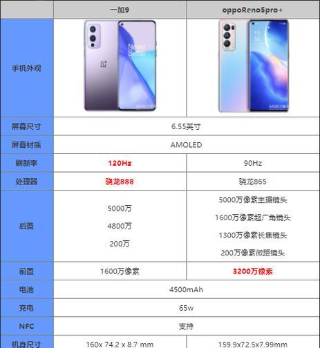 OPPO Reno5 Pro参数配置是什么？常见问题有哪些解答？