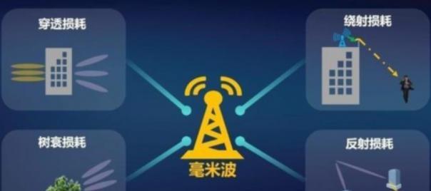 cellular和wifi哪个更优？如何根据需求选择合适的网络连接方式？