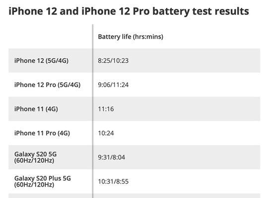 苹果12的续航时间能持续多久？常见问题解答