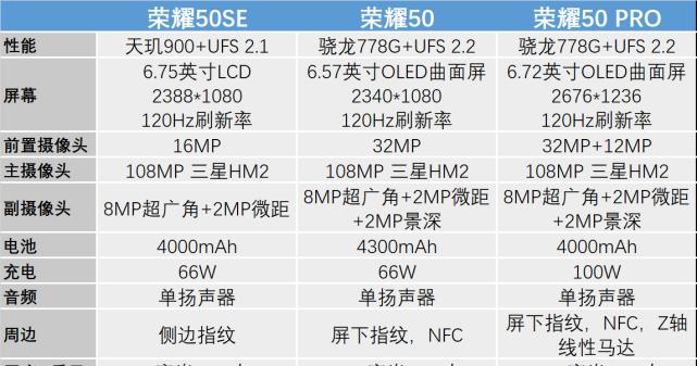 荣耀50值得购买吗？性能与价格对比分析