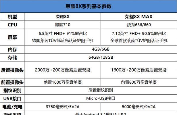 荣耀8x是哪一年上市的？购买前需要了解哪些信息？