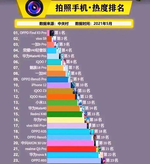 2022年手机性价比排行榜是怎样的？哪些手机品牌上榜？