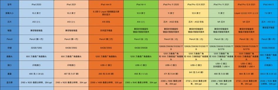 iPad Air 1什么时候上市的？购买前需要了解哪些信息？