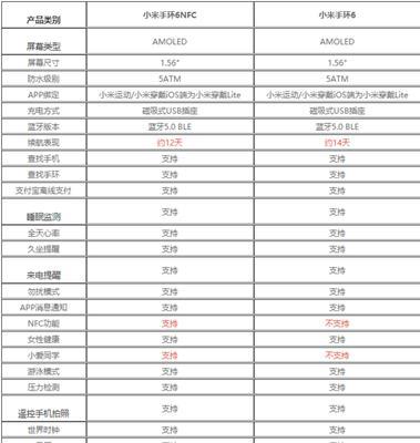 s12与s12pro参数对比有哪些差异？购买时应考虑哪些因素？