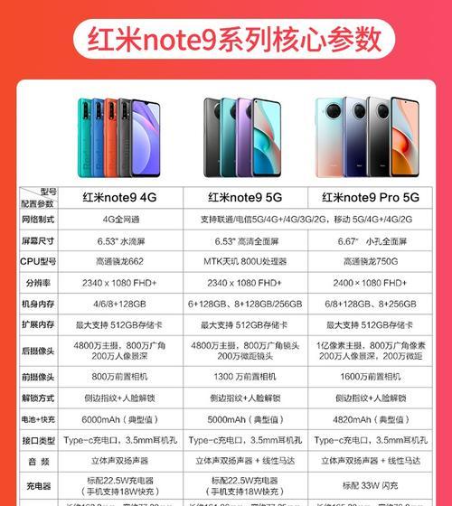 note95g与note9pro有哪些区别？购买时应考虑哪些因素？