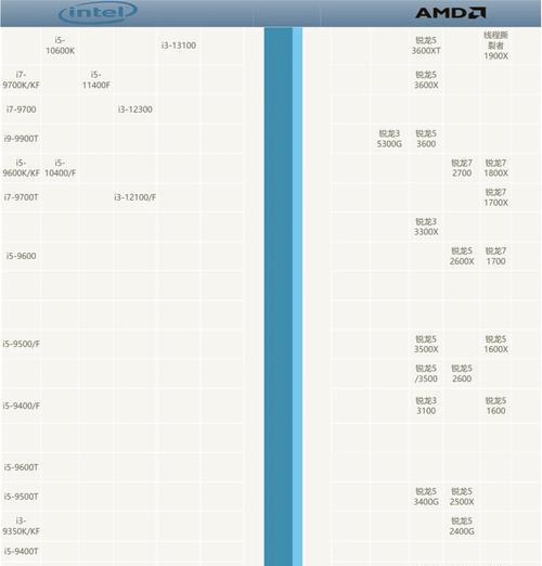 2022年手机处理器排行榜天梯图是怎样的？如何根据排行榜选购手机处理器？