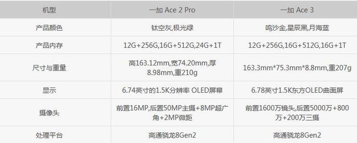 OPPO Ace2参数配置详细是怎样的？如何查看详细信息？