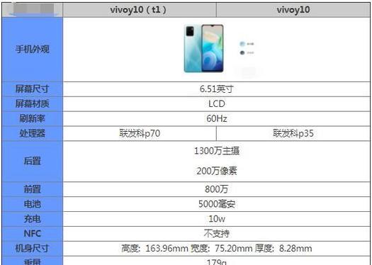 vivot1的优点是什么？使用中可能遇到哪些缺点？