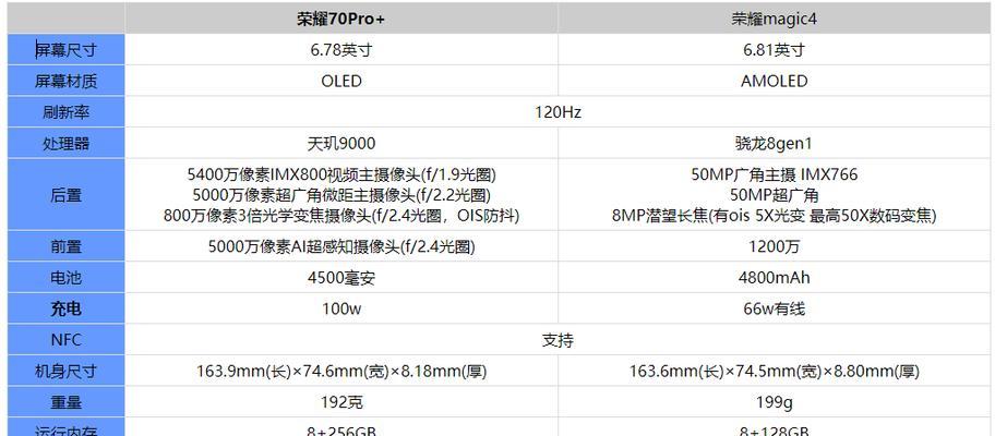 荣耀magic4对比荣耀70pro：哪个更值得购买？