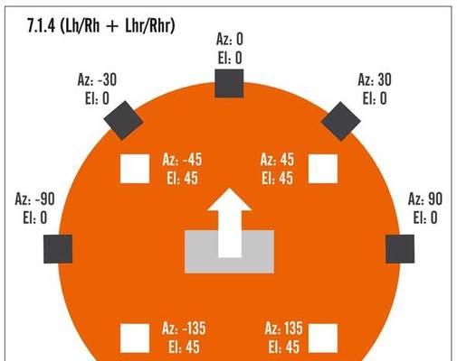 51音箱摆放技巧是什么？如何实现最佳音效？