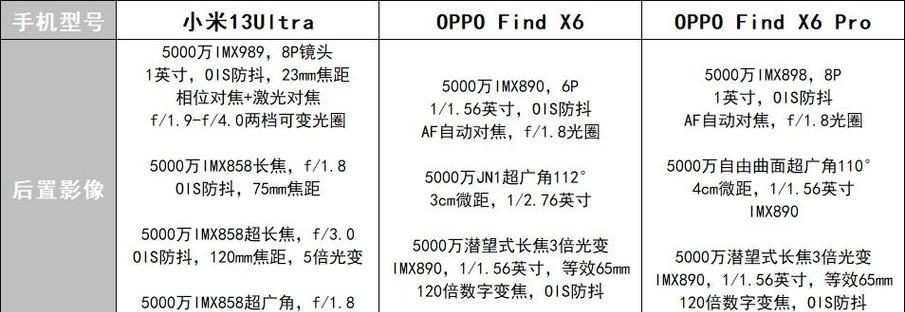 findx6新机发布时间是何时？发布前需要准备什么？