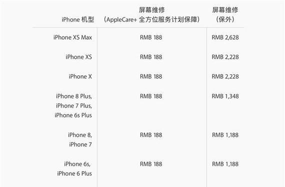 iPhone XS Max配置参数怎么样？性能特点有哪些？