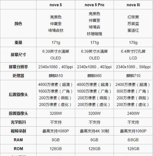 华为nova9参数配置怎么样？详细规格解读及购买建议？