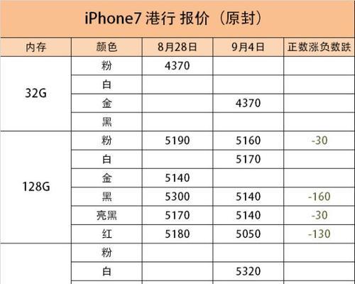 苹果国行和港版哪个更值得购买？对比分析优缺点