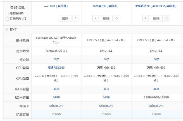 9x荣耀参数配置是什么？如何查看9x荣耀的详细配置信息？