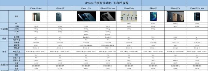 苹果mini和苹果有什么区别吗？选购指南及功能对比解析