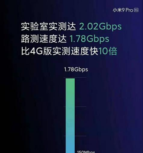 小米9pro5g价格表是多少？最新价格信息哪里查看？