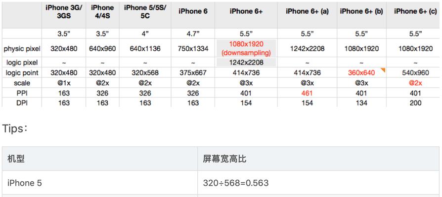 苹果十二尺寸多少厘米？如何测量iPhone 12的尺寸？