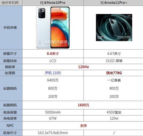 红米note9pro参数配置详细是什么？购买前需要了解哪些信息？