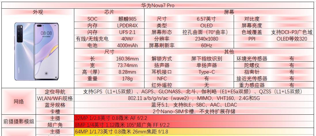 华为nova7se什么时候上市？价格是多少？