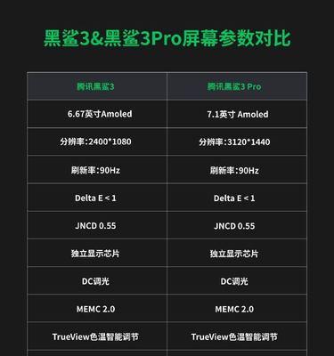 黑鲨4pro参数配置详情是什么？如何查看黑鲨4pro的详细参数？