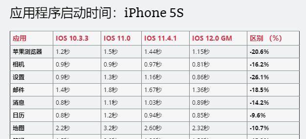 iOS 15.5更新怎么样？好用吗？用户反馈与体验解析