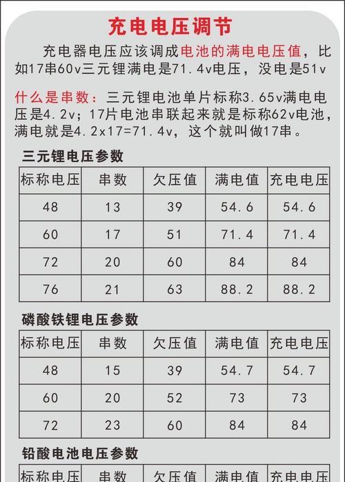 华为nova3i充电器支持多少瓦？充电器规格对充电速度有何影响？