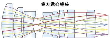 长焦相机取景器如何切换镜头模式？切换镜头模式的步骤是什么？