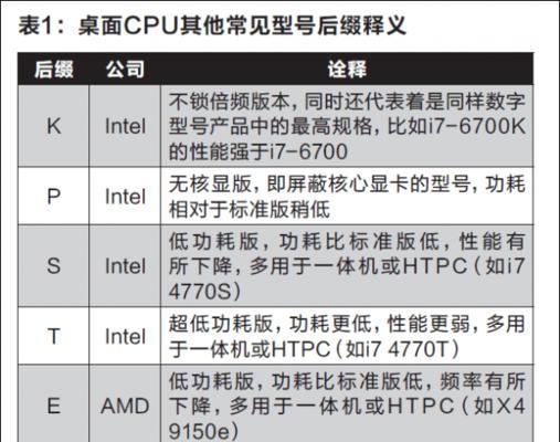 电脑cpu后缀字母代表什么？如何理解其含义？