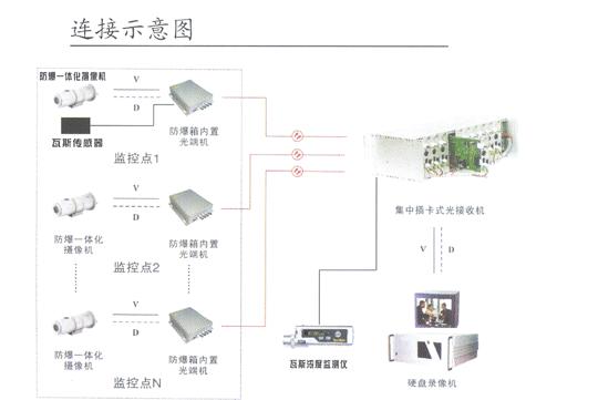 485光纤收发器故障怎么解决？故障原因及解决方法视频教程？