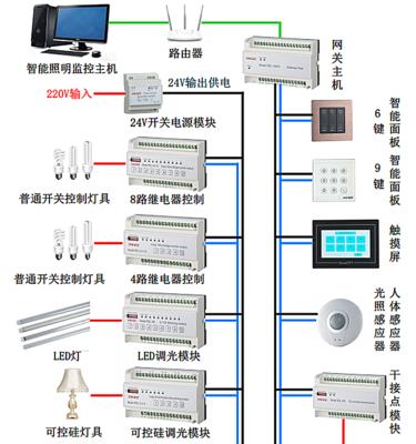 金河田智能plus3980电源瓦数是多少？如何确定？