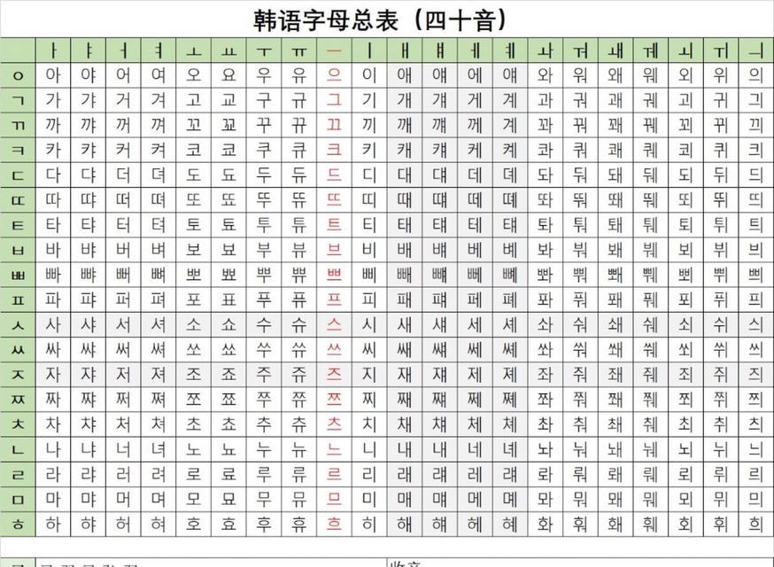 韩语手写26个键盘怎么用？哪里可以下载韩语键盘布局？