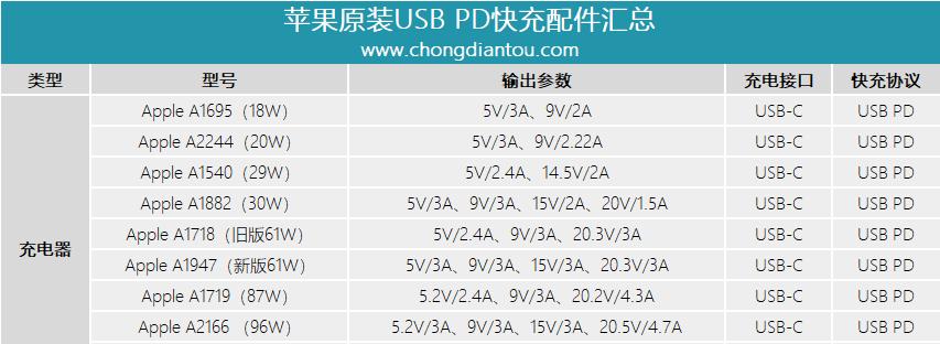 macbookpro充电器是否为原装？如何辨别？