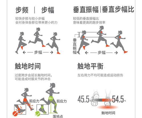 智能手表心率显示不正常怎么办？原因是什么？