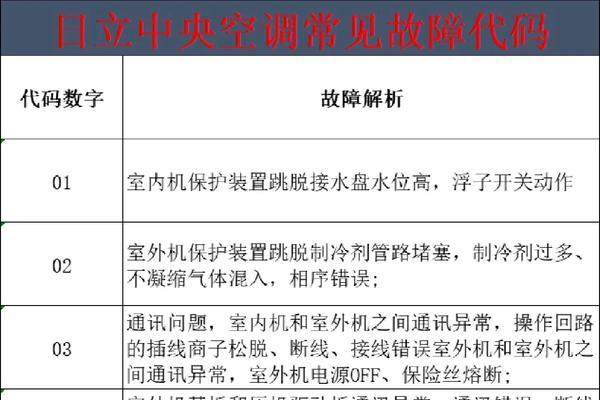 中央空调外主板显示e94什么意思啊？故障解决方法是什么？