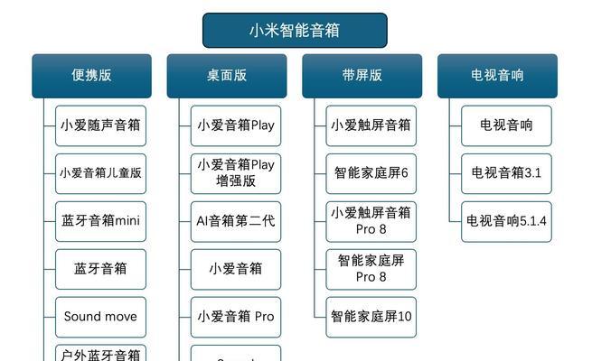 智能音箱市场的发展前景如何？未来趋势是什么？