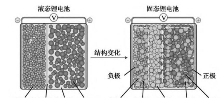 船员用锂电池安全吗？使用时需要注意什么？