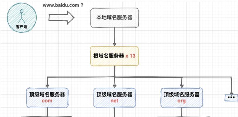 谷歌DNS在苹果笔记本上如何设置？