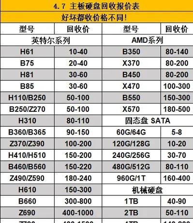 免税店必买清单三亚电脑配件有哪些？哪些是值得购买的？