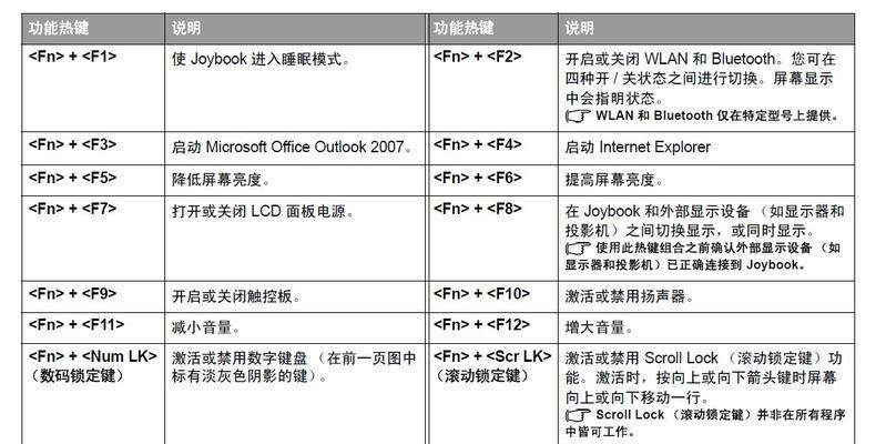 颂琪投影仪对焦失败怎么办？如何解决？