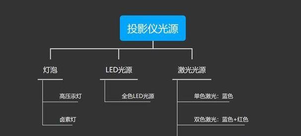 投影仪遥控怎么更换灯泡？更换灯泡的正确方法和注意事项是什么？