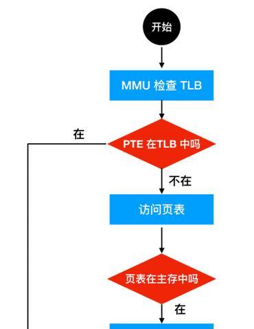 电脑内存速度调节命令如何使用？有什么影响？