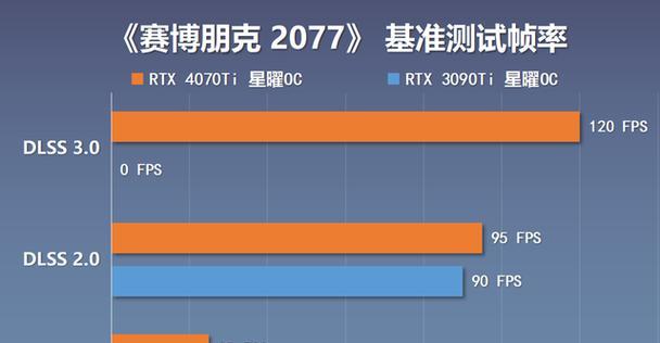 2077电脑配置调整方法是什么？如何优化电脑性能？