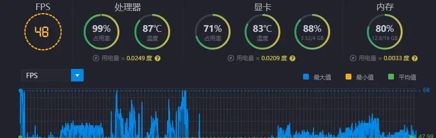 2077电脑配置调整方法是什么？如何优化电脑性能？